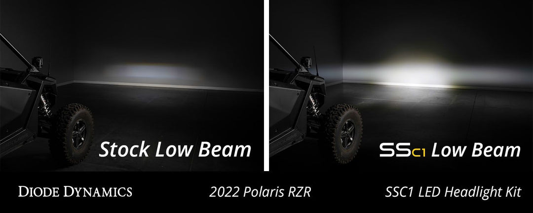SSC1 LED Headlight Kit for 2020-2023 Polaris RZR Pro
