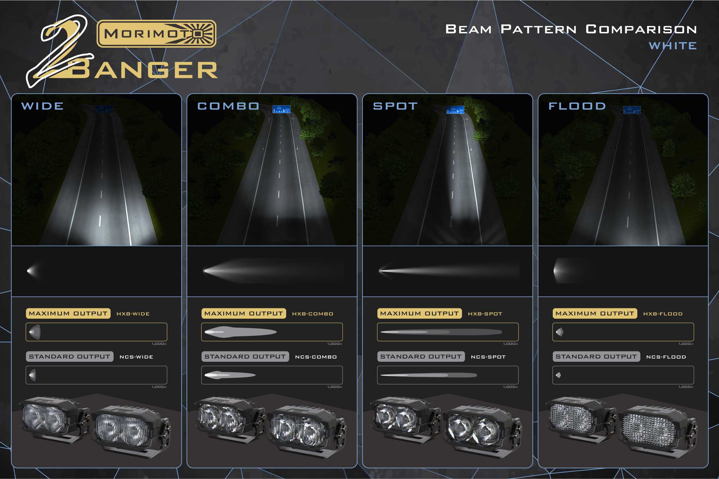 Wrangler JK (07-18): Morimoto 2Banger LED Ditch Light System-