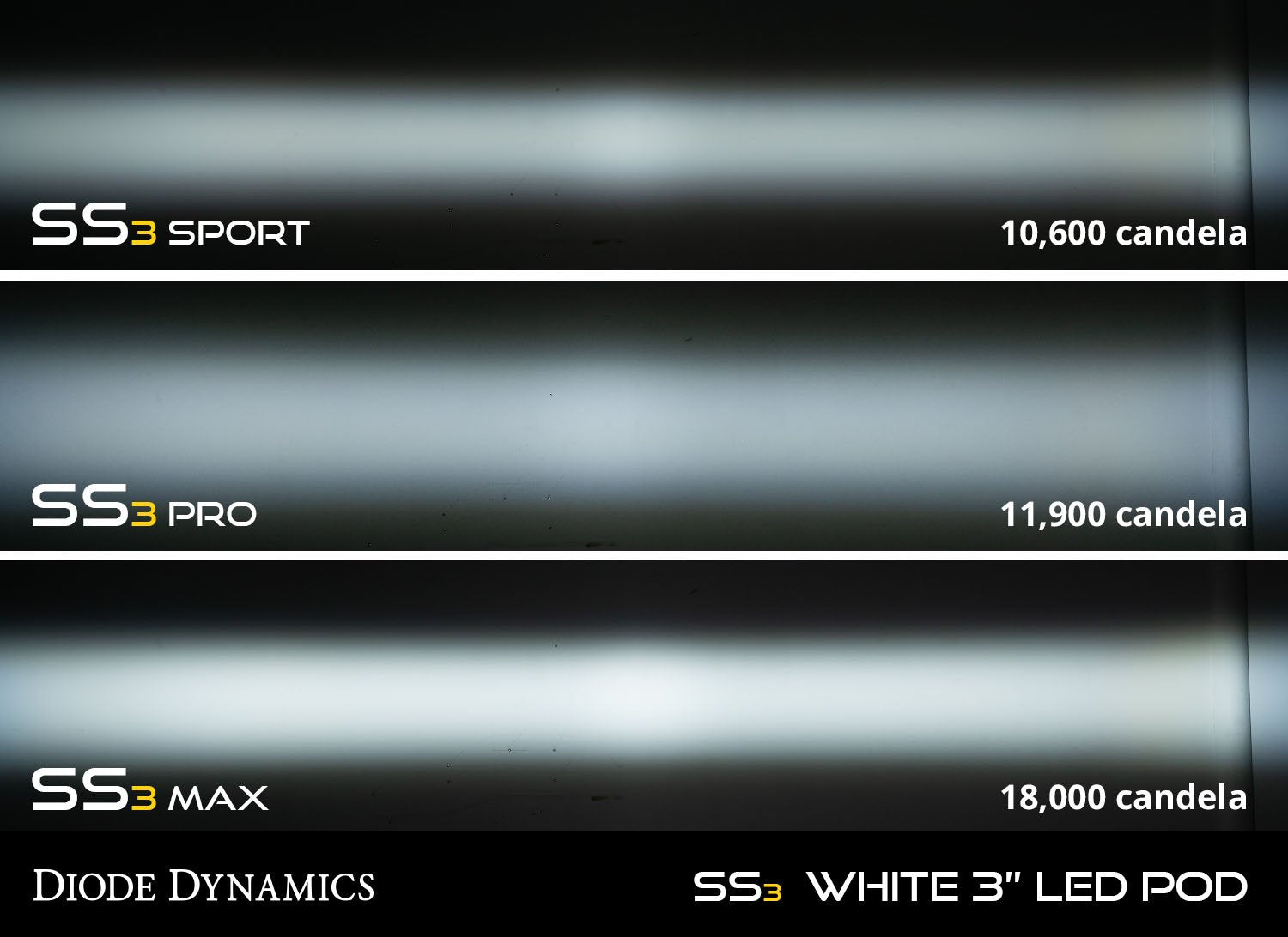 SS3 Type GM5 LED Fog Light Kit Diode Dynamics-
