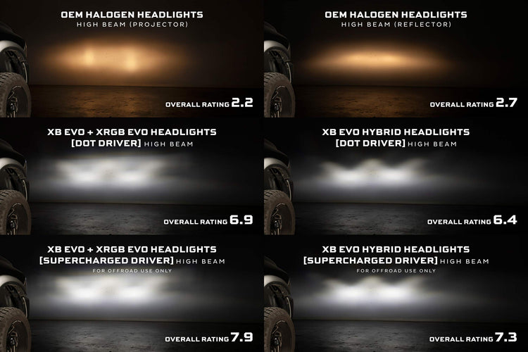 09-18 Dodge Ram: Morimoto XB Evo Hybrid Headlights-15