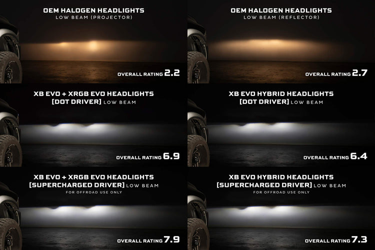 09-18 Dodge Ram: Morimoto XB Evo Hybrid Headlights-16