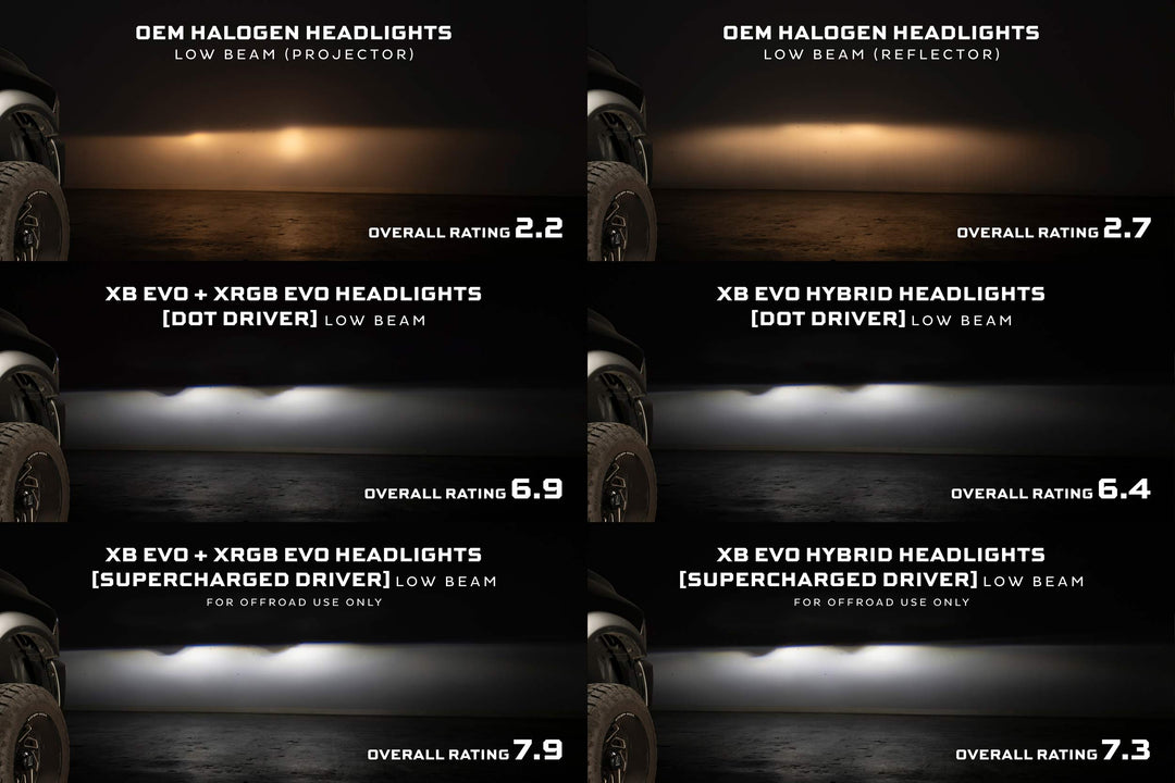 09-18 Dodge Ram: Morimoto XB Evo Hybrid Headlights