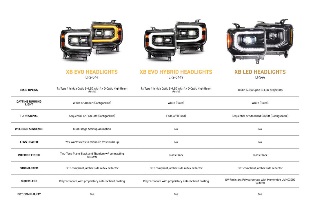 XB Evo Hybrid Headlights: 14-18 GMC Sierra / 15-19 GMC Sierra HD (Set)