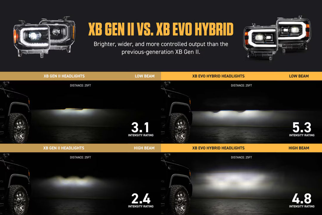 XB Evo Hybrid Headlights: 14-18 GMC Sierra / 15-19 GMC Sierra HD (Set)