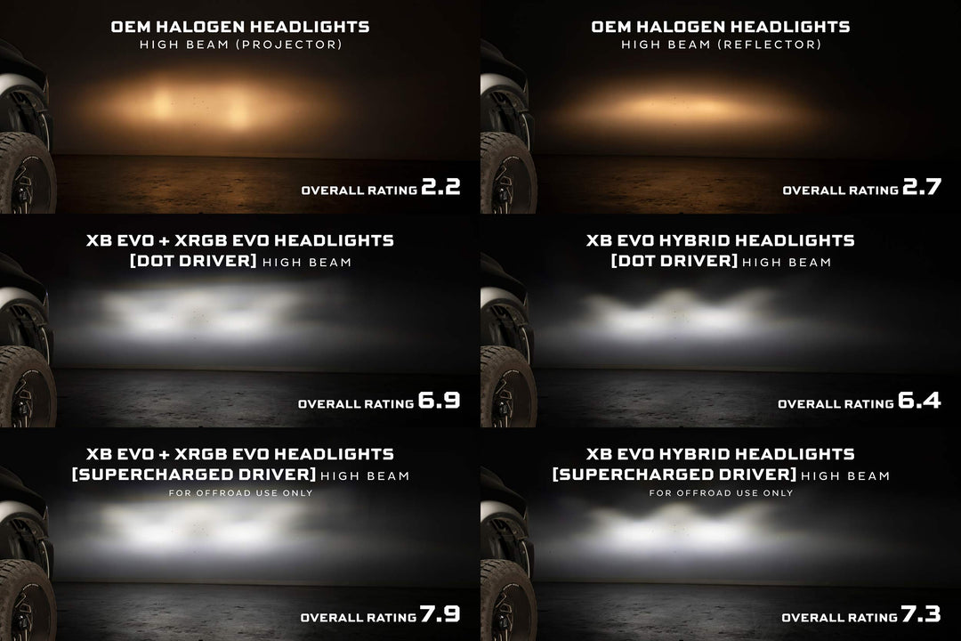 09-18 Dodge Ram: Morimoto XB Evo Headlights (Set)