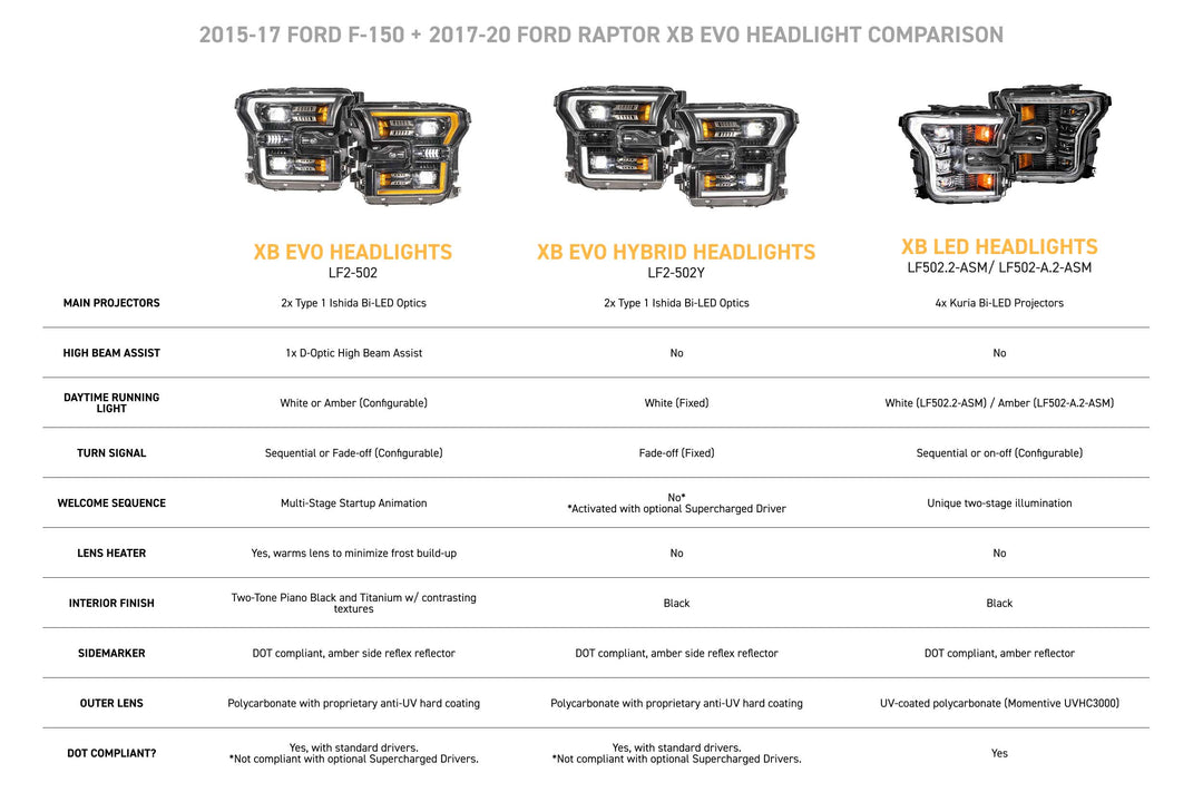XB Evo Headlights: 15-17 Ford F-150 / 17-20 Raptor (Set)