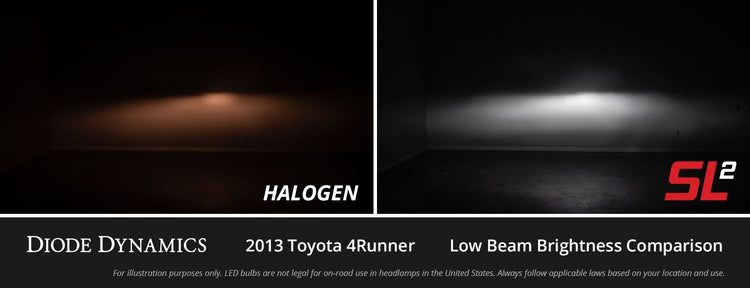 () 9005/9011/H10 SL2 LED Bulbs-6