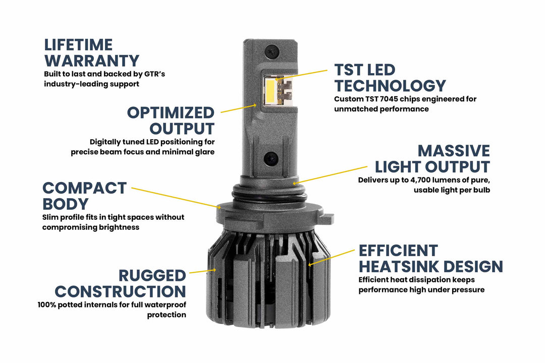 9005/9145/H10: GTR Lighting Ultra 3 (Pair)-5