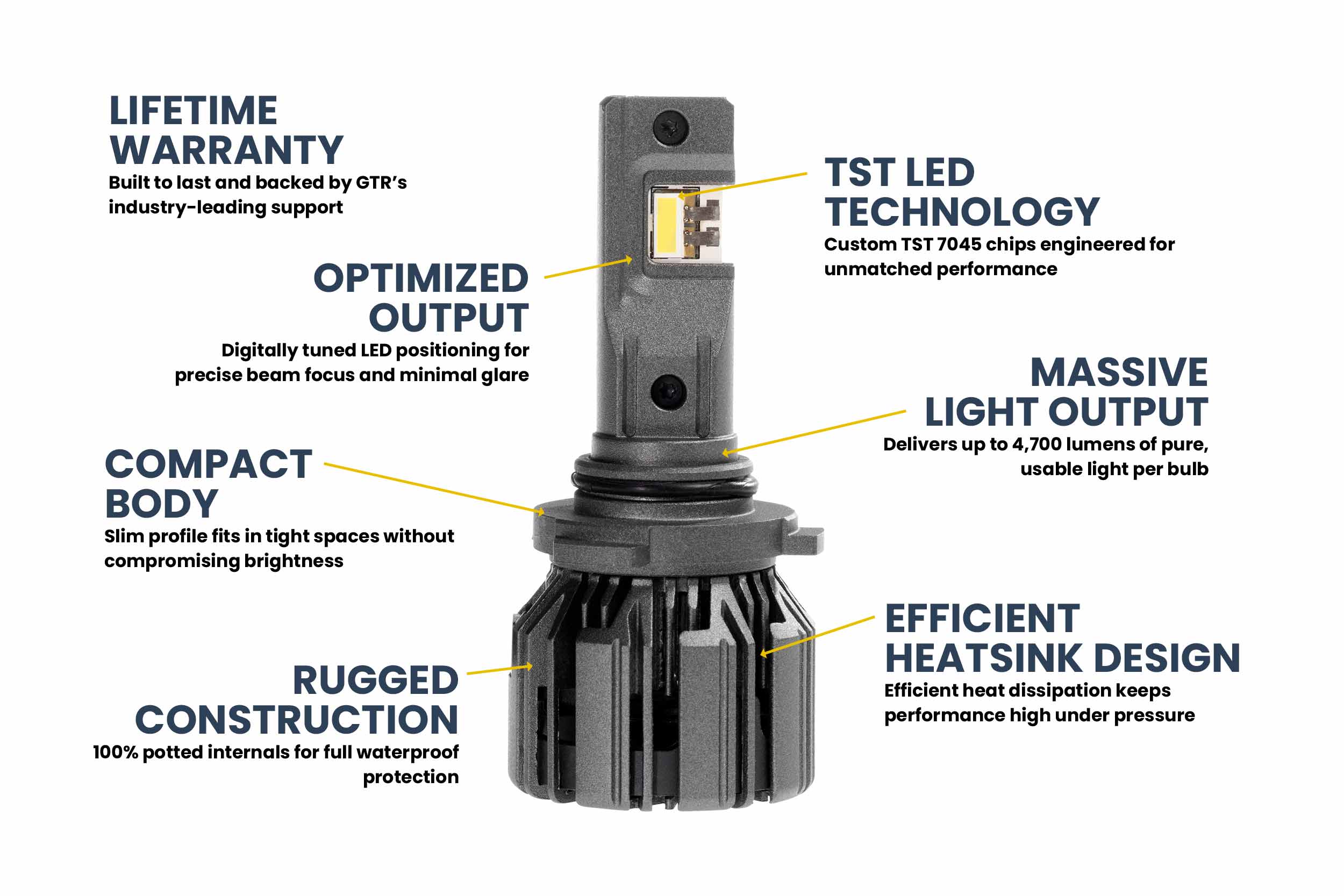 9005/9145/H10: GTR Lighting Ultra 3 (Pair)-5