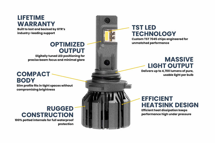 9005/9145/H10: GTR Lighting Ultra 3 (Pair)-5