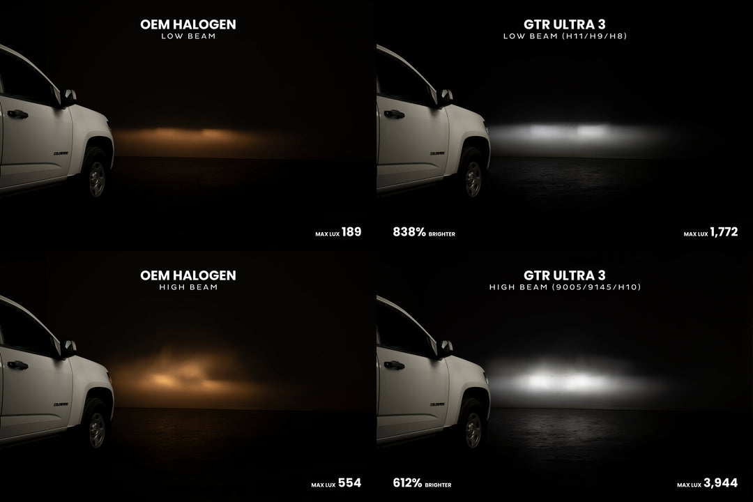 9005/9145/H10: GTR Lighting Ultra 3 (Pair)-8