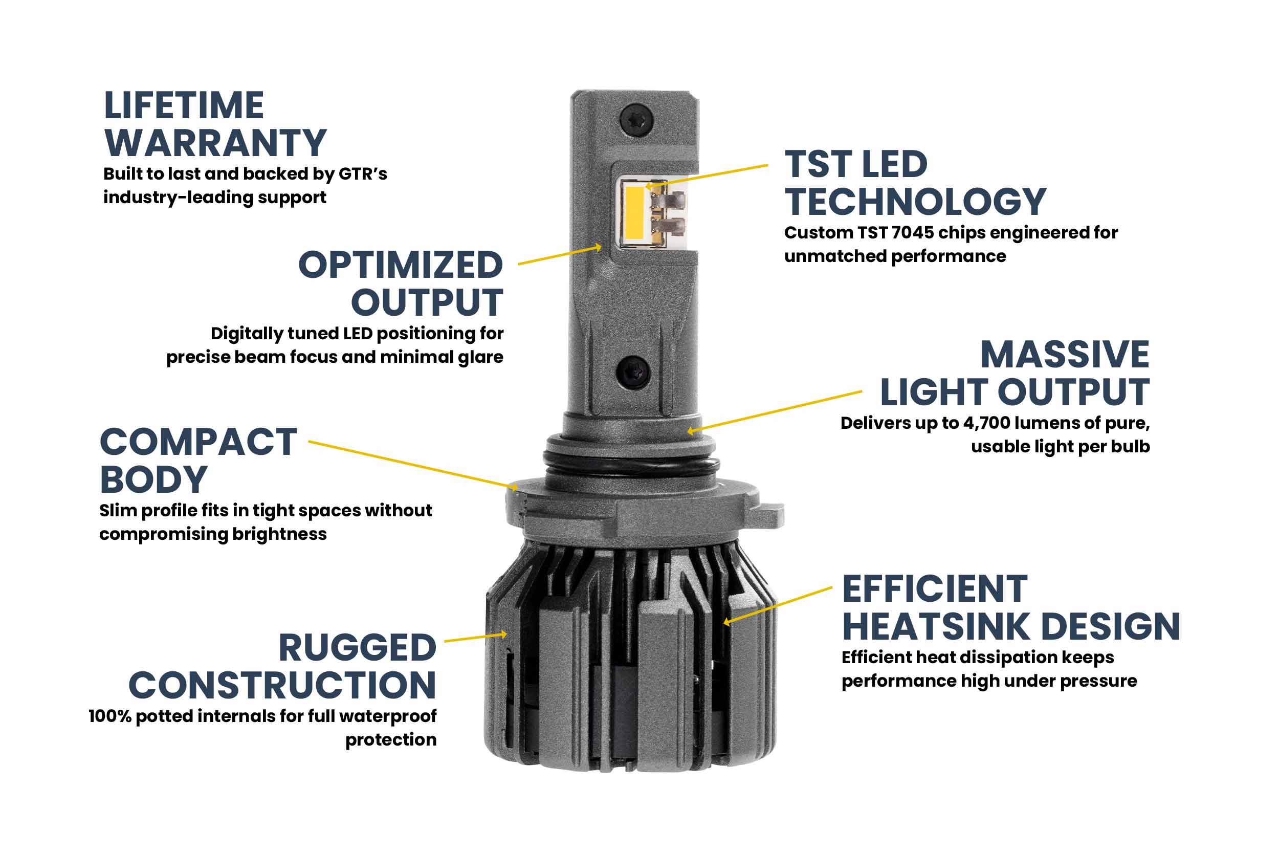 9005/9145/H10: GTR Lighting Ultra 3 Yellow (Pair)-5