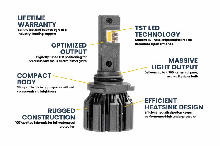 9005/9145/H10: GTR Lighting Ultra 3 Yellow (Pair)-5