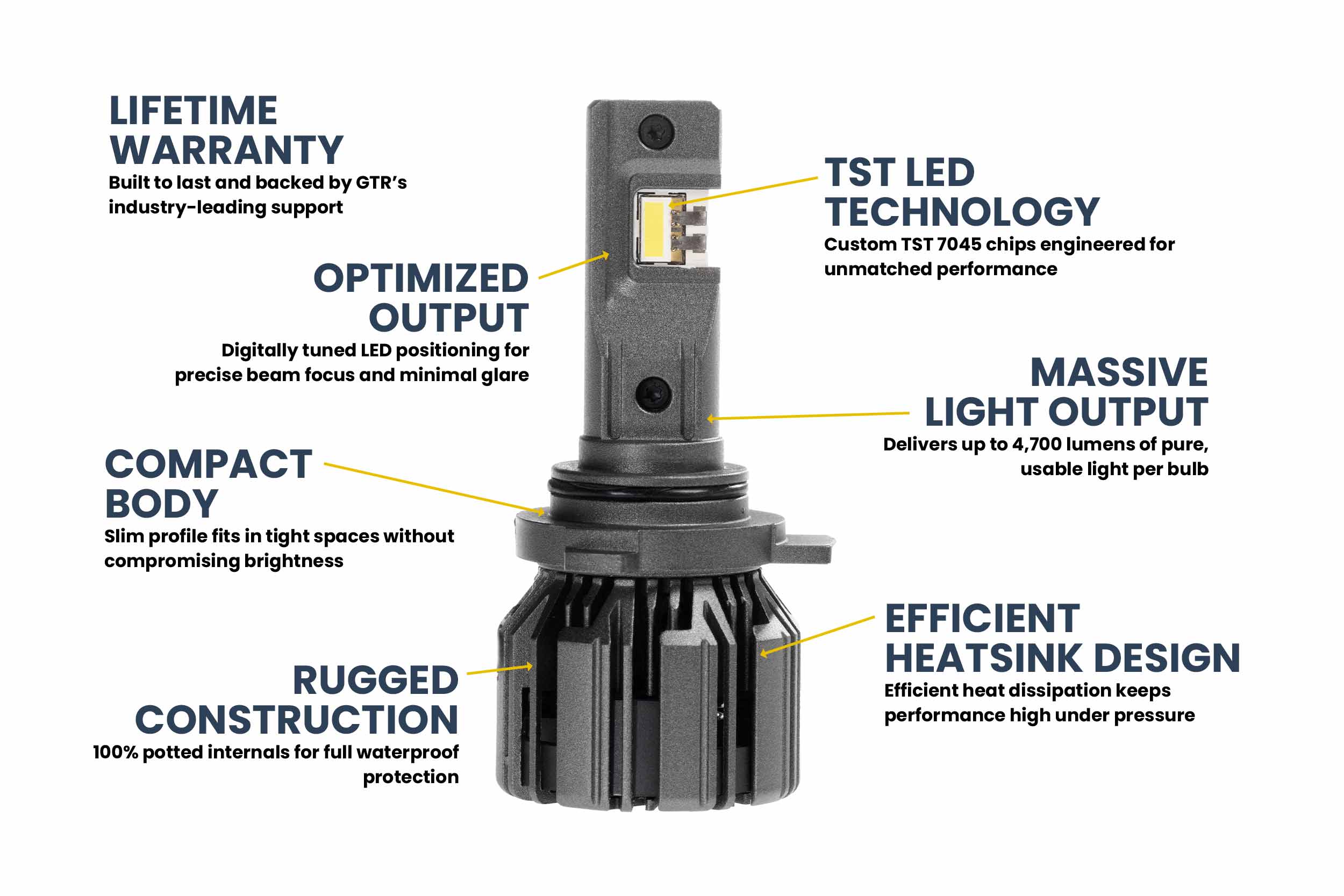 9006: GTR Lighting Ultra 3 (Pair)-5