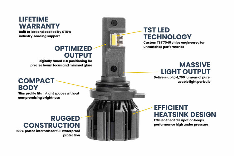 9006: GTR Lighting Ultra 3 (Pair)-5