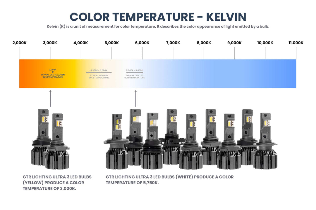 9006: GTR Lighting Ultra 3 (Pair)-6