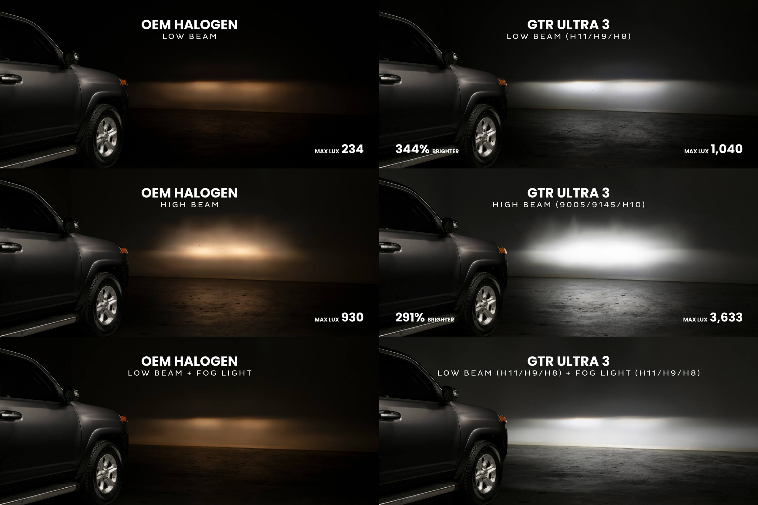 9006: GTR Lighting Ultra 3 (Pair)-9