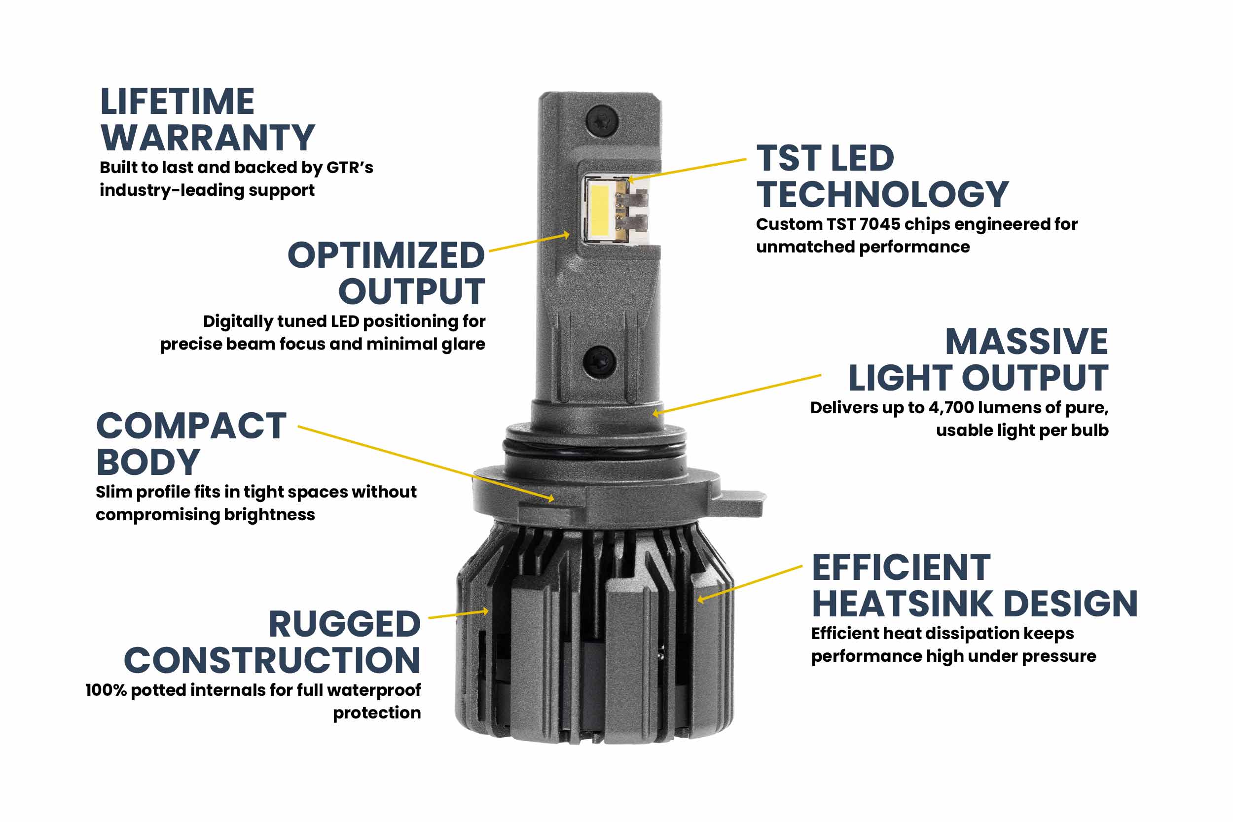 9012: GTR Lighting Ultra 3 (Pair)-5