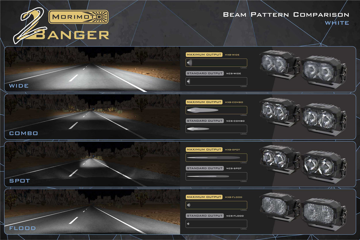 brackets @165$: Morimoto 2Banger LED Ditch Light System-12