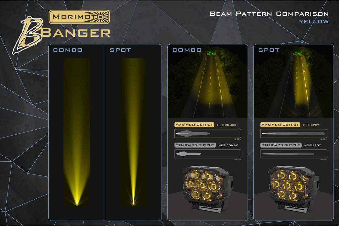 brackets @165$: Morimoto BigBanger LED Ditch Light System-14