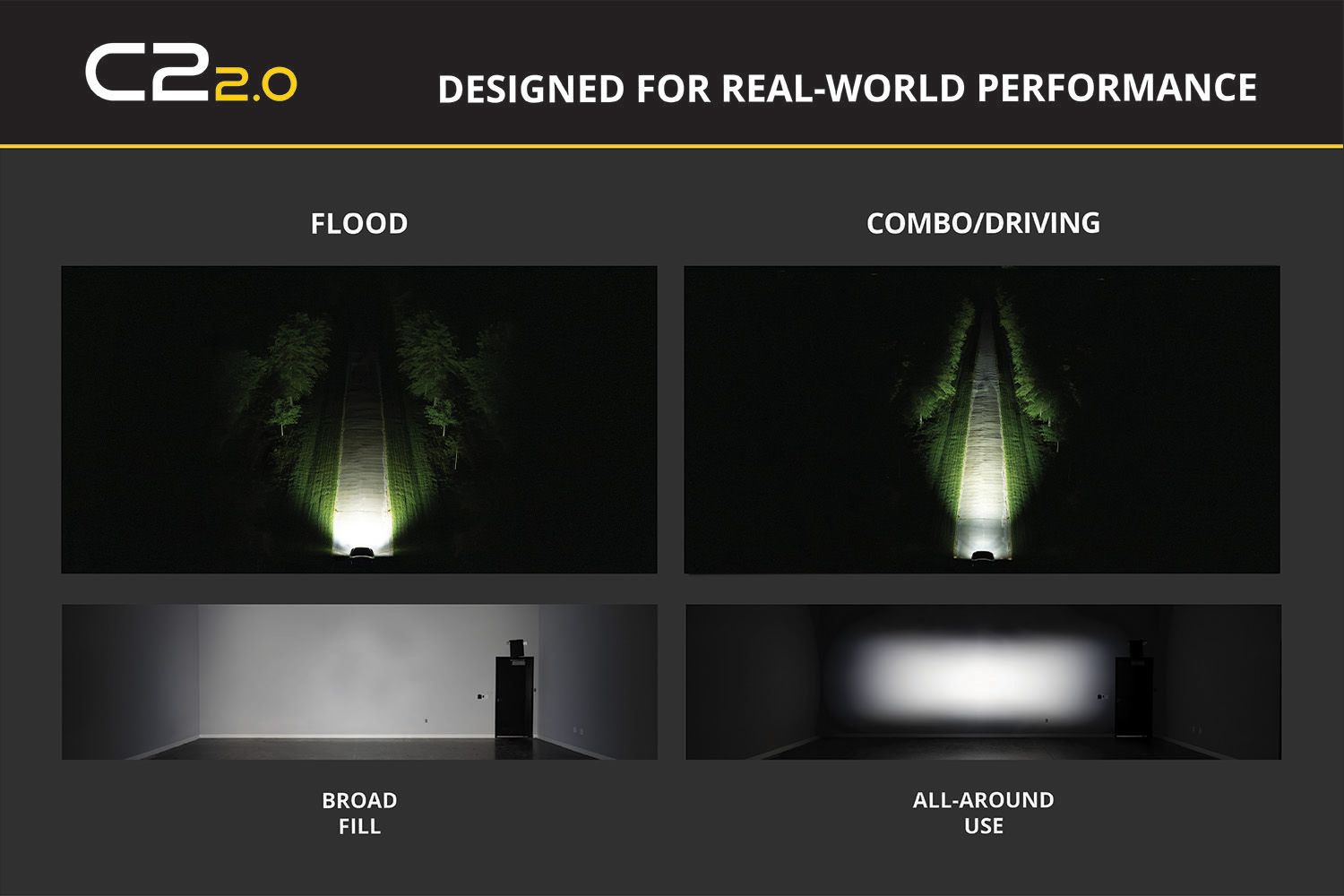 C2 2.0 Stage Series 2 inch Yellow LED Pod Flush (single)-3