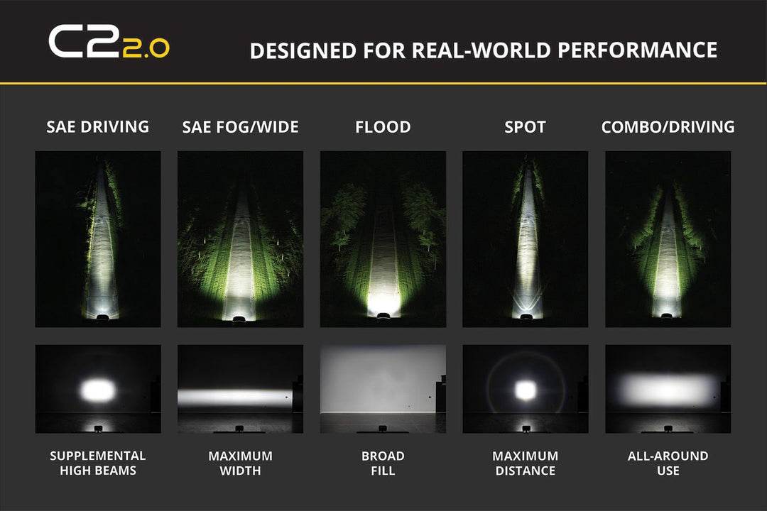 C2 2.0 Stage Series 2 inch Yellow LED Pod Standard (single)-6