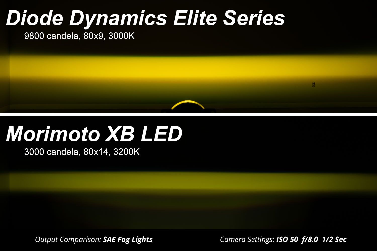 Elite Series Fog Lamps for 2007-2018 Jeep JK Wrangler w/ Plastic Bumper (pair)-