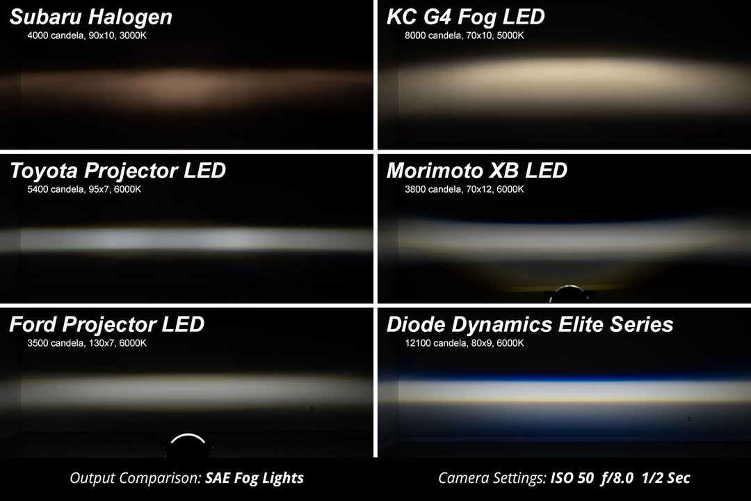 Elite Series Fog Lamps for 2015-2017 Subaru WRX STi (pair)-