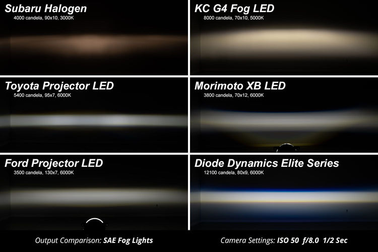 Elite Series Fog Lamps for 2019-2022 Ford Ranger (pair)-