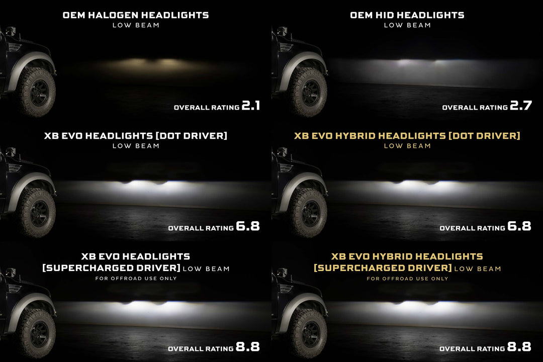 Ford F-150/ Raptor (09-14): Morimoto XB Evo Headlights-10