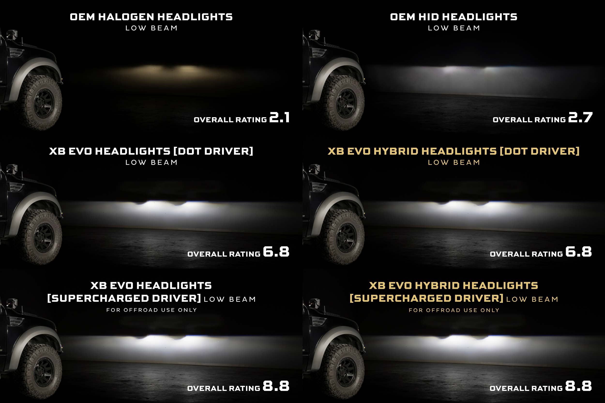 Ford F-150/ Raptor (09-14): Morimoto XB Evo Headlights-10