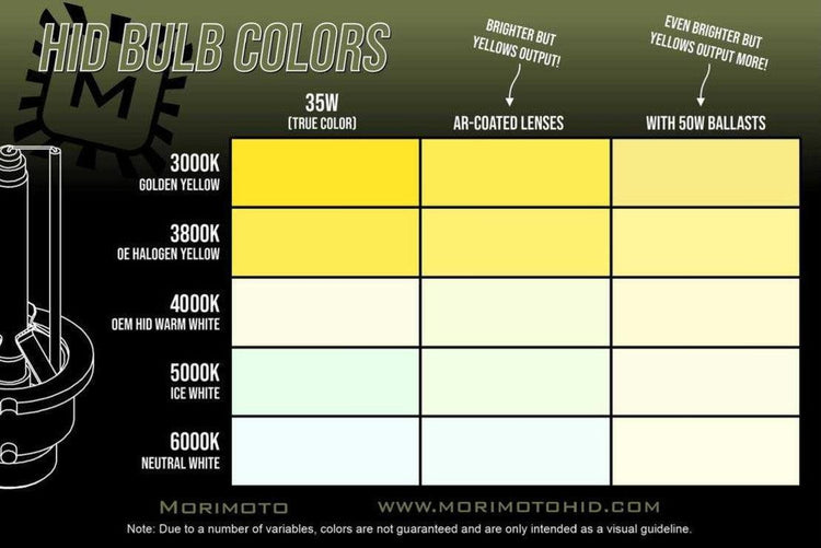 H1: Morimoto Elite HID System-9