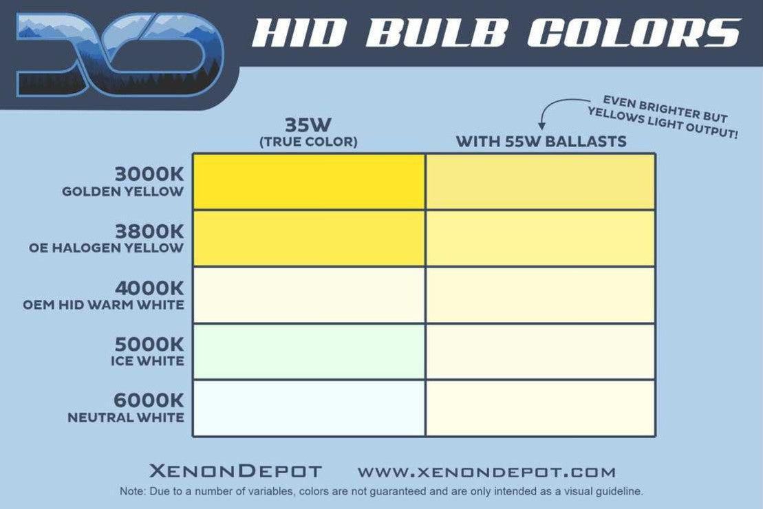 H11A: XTR HID Bulbs (Pair)-5