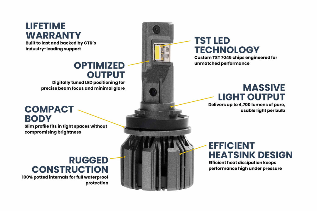 H11/H9/H8: GTR Lighting Ultra 3 (Pair)-5