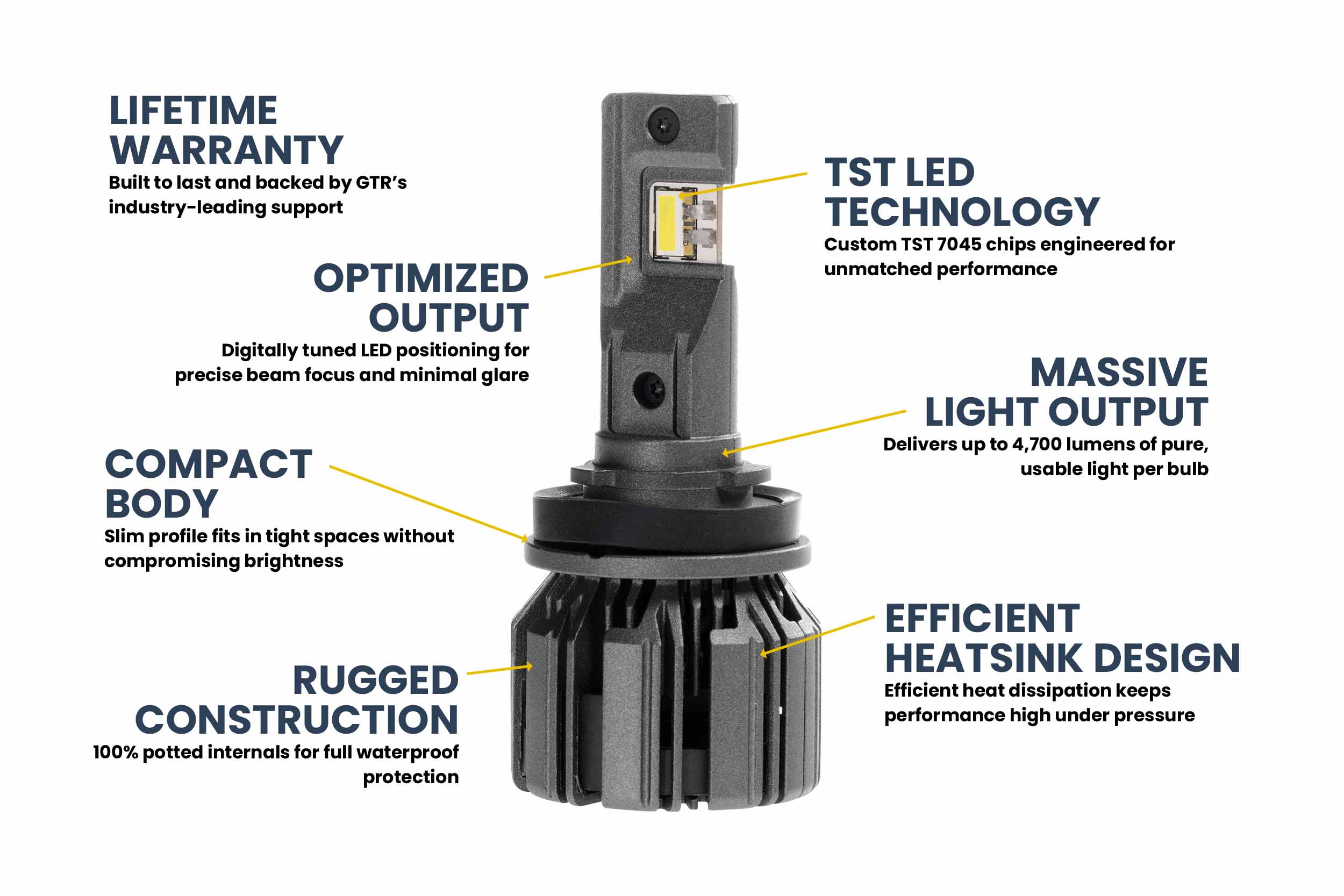 H11/H9/H8: GTR Lighting Ultra 3 (Pair)-5