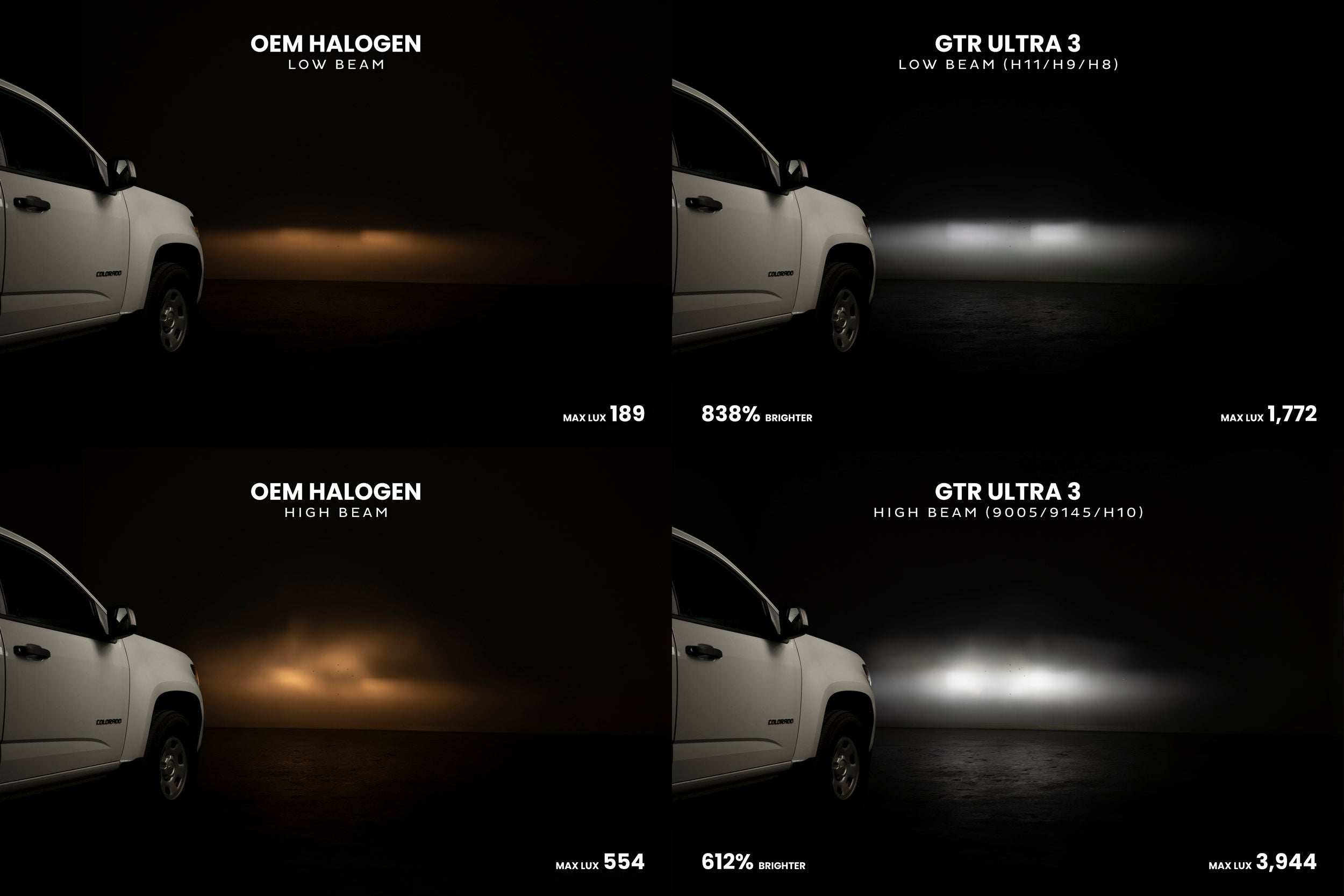 H11/H9/H8: GTR Lighting Ultra 3 (Pair)-8