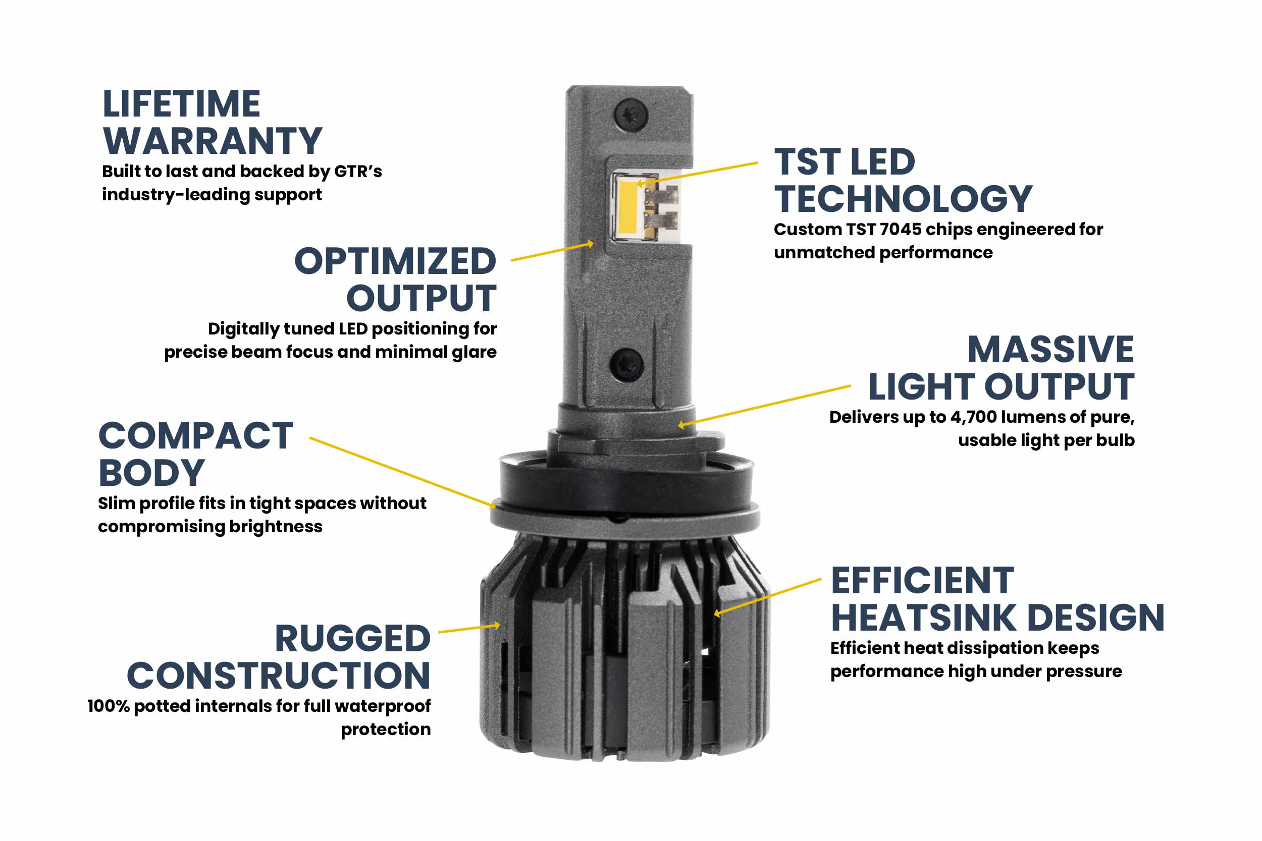 H11/H9/H8: GTR Lighting Ultra 3 Yellow (Pair)-5