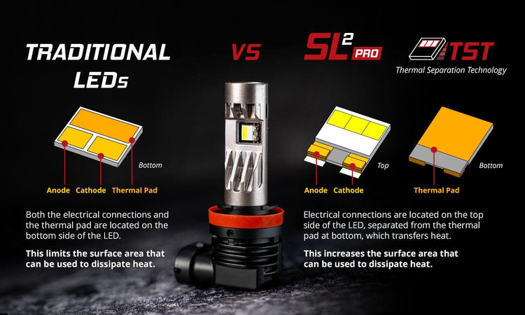 H13 SL2 Pro LED Bulbs-5
