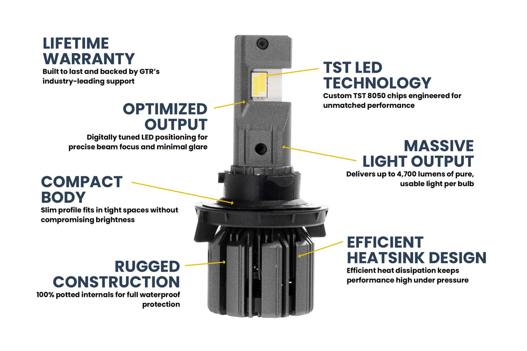 H13/9008: GTR Lighting Ultra 3 (Hi/Lo / Pair)-5