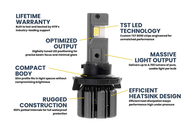 H13/9008: GTR Lighting Ultra 3 (Hi/Lo / Pair)-5