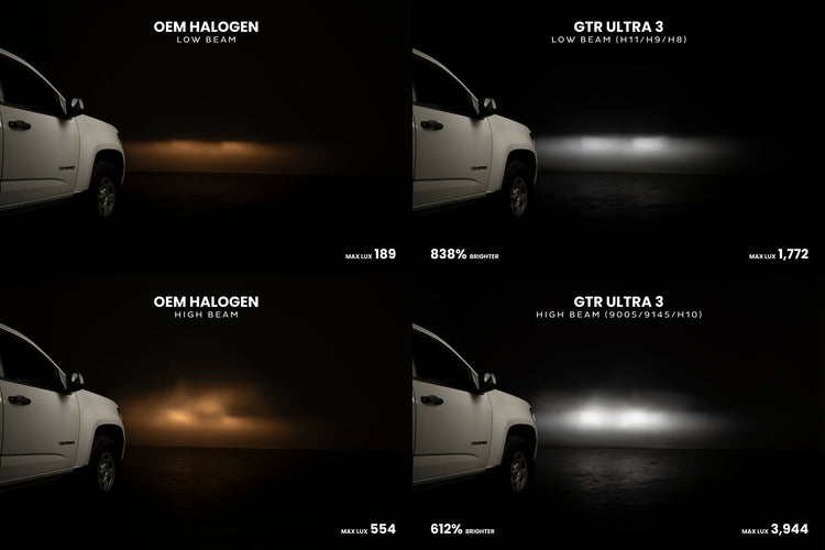 H13/9008: GTR Lighting Ultra 3 (Hi/Lo / Pair)-8