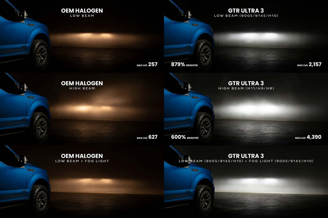 H4/9003: GTR Lighting Ultra 3 (Hi/Lo / Pair)-2