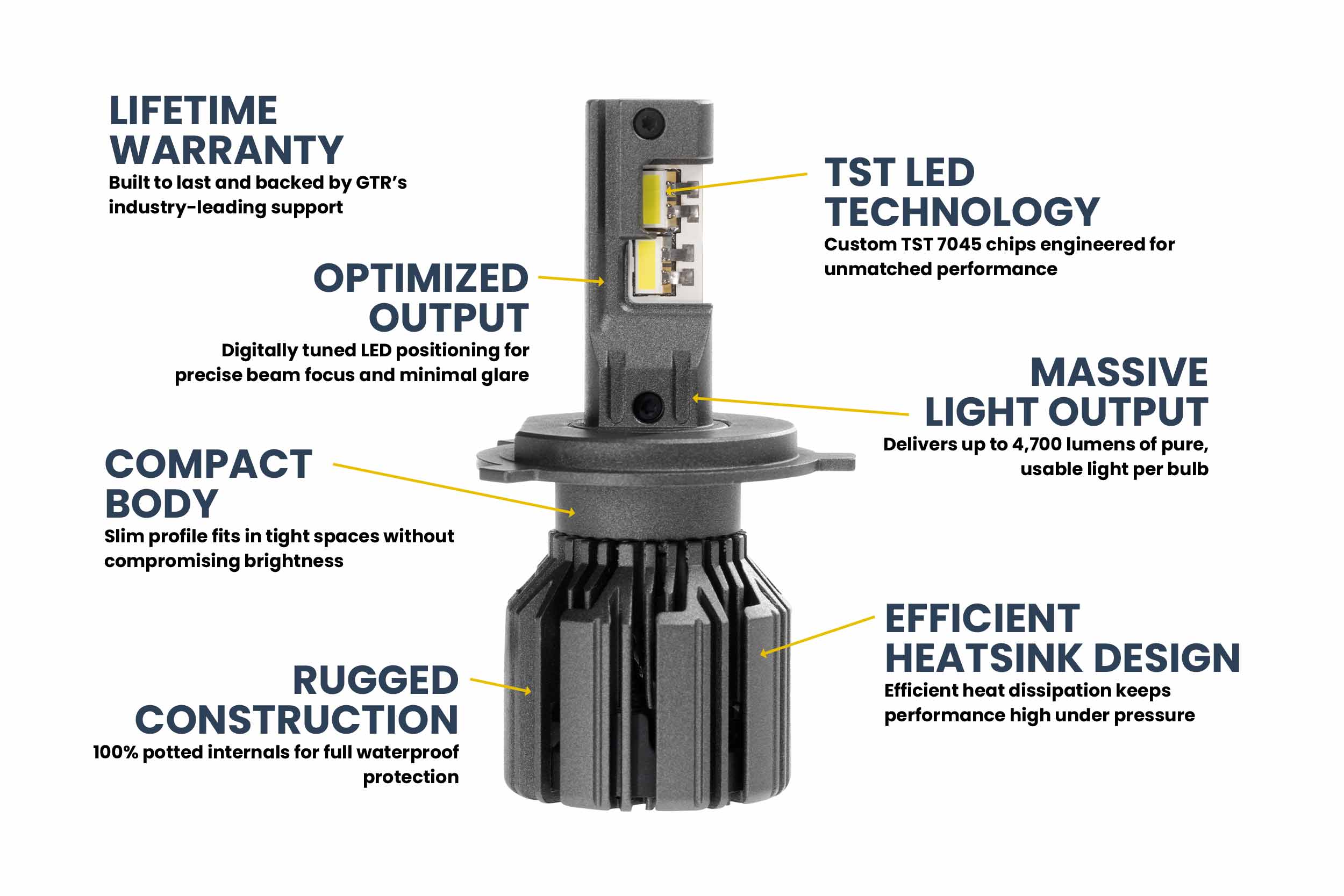 H4/9003: GTR Lighting Ultra 3 (Hi/Lo / Pair)-5