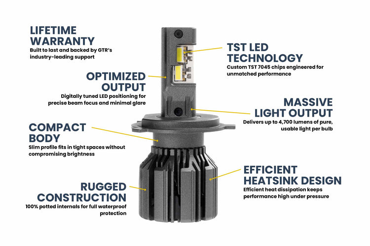 H4/9003: GTR Lighting Ultra 3 (Hi/Lo / Pair)-5