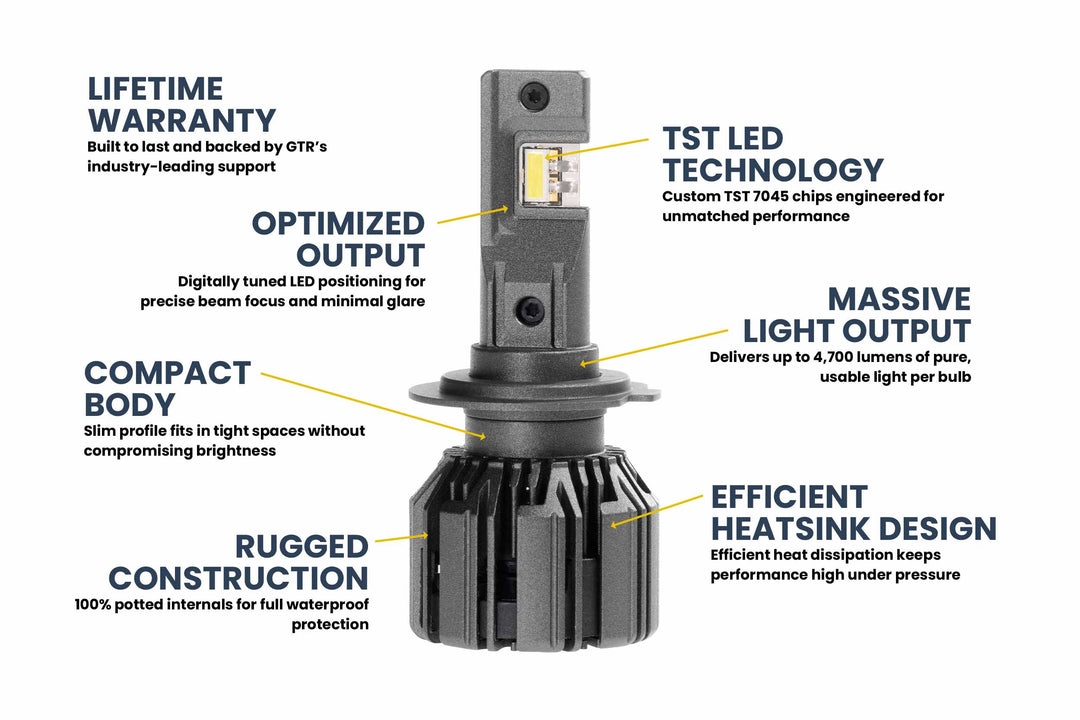 H7: GTR Lighting Ultra 3 (Pair)-4