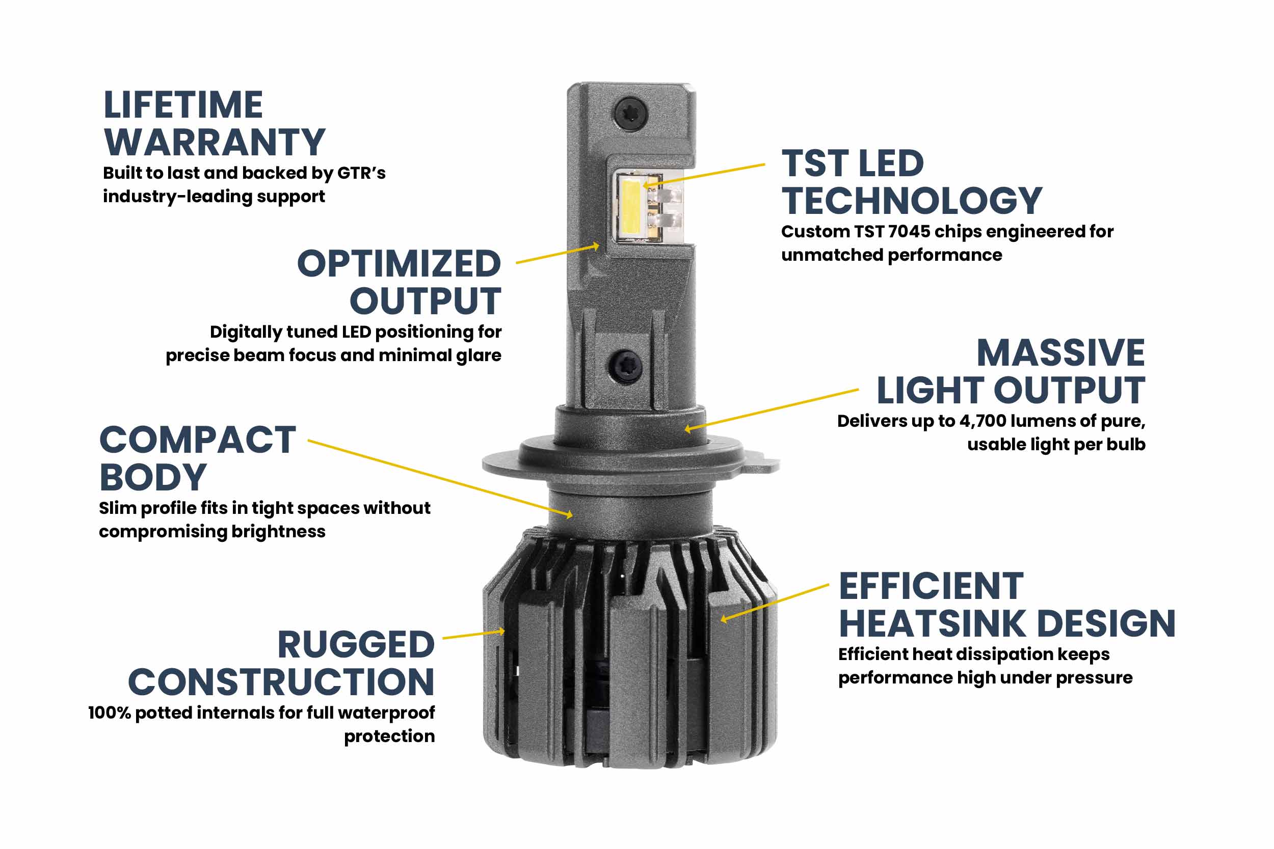 H7: GTR Lighting Ultra 3 (Pair)-4