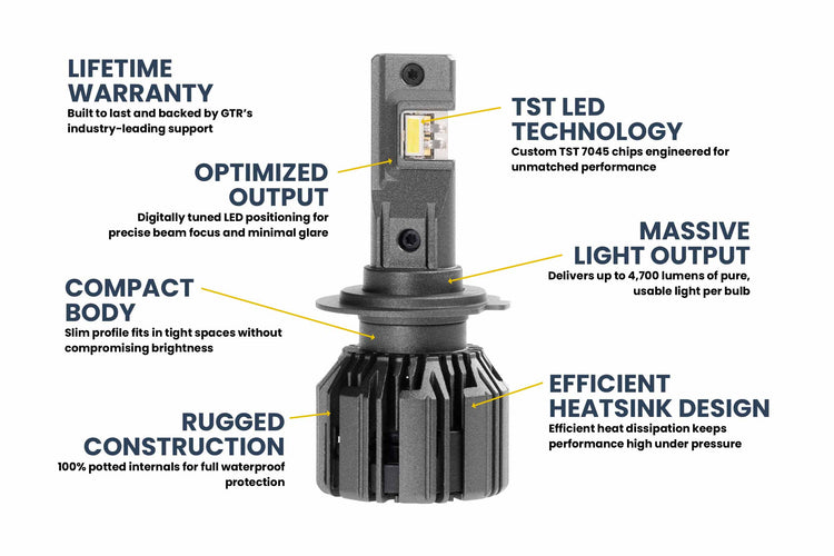 H7: GTR Lighting Ultra 3 (Pair)-4