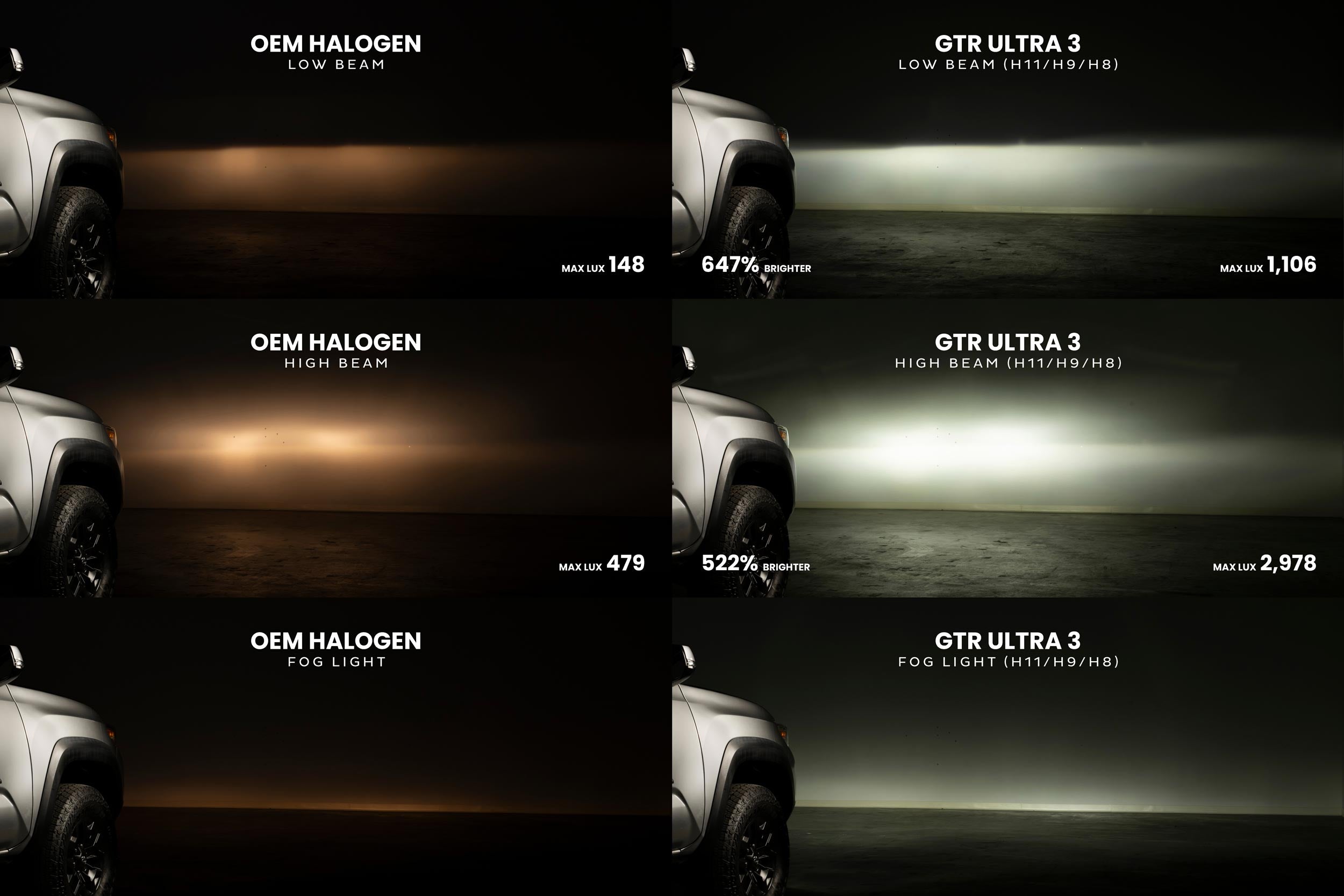 H7: GTR Lighting Ultra 3 (Pair)-9