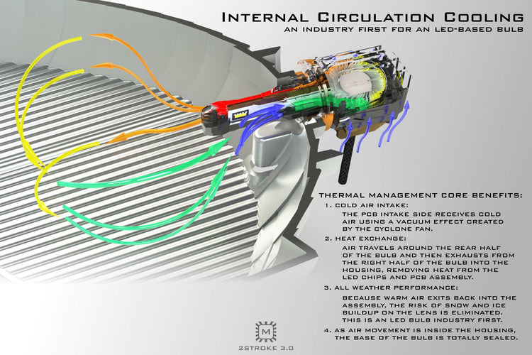 H7: Morimoto 2Stroke 3.0 Bulb LED Bulb-2