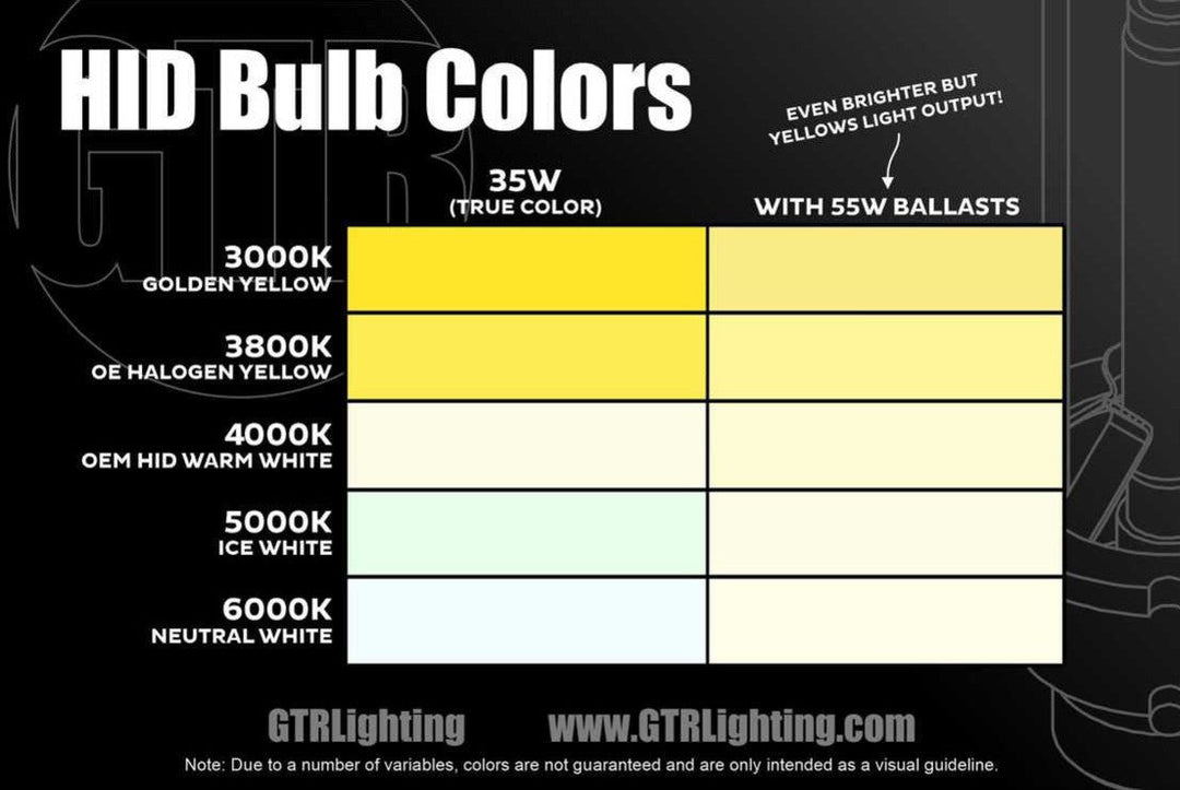 H7B: GTR Lighting Ultra Series HID Bulbs (Pair)-2